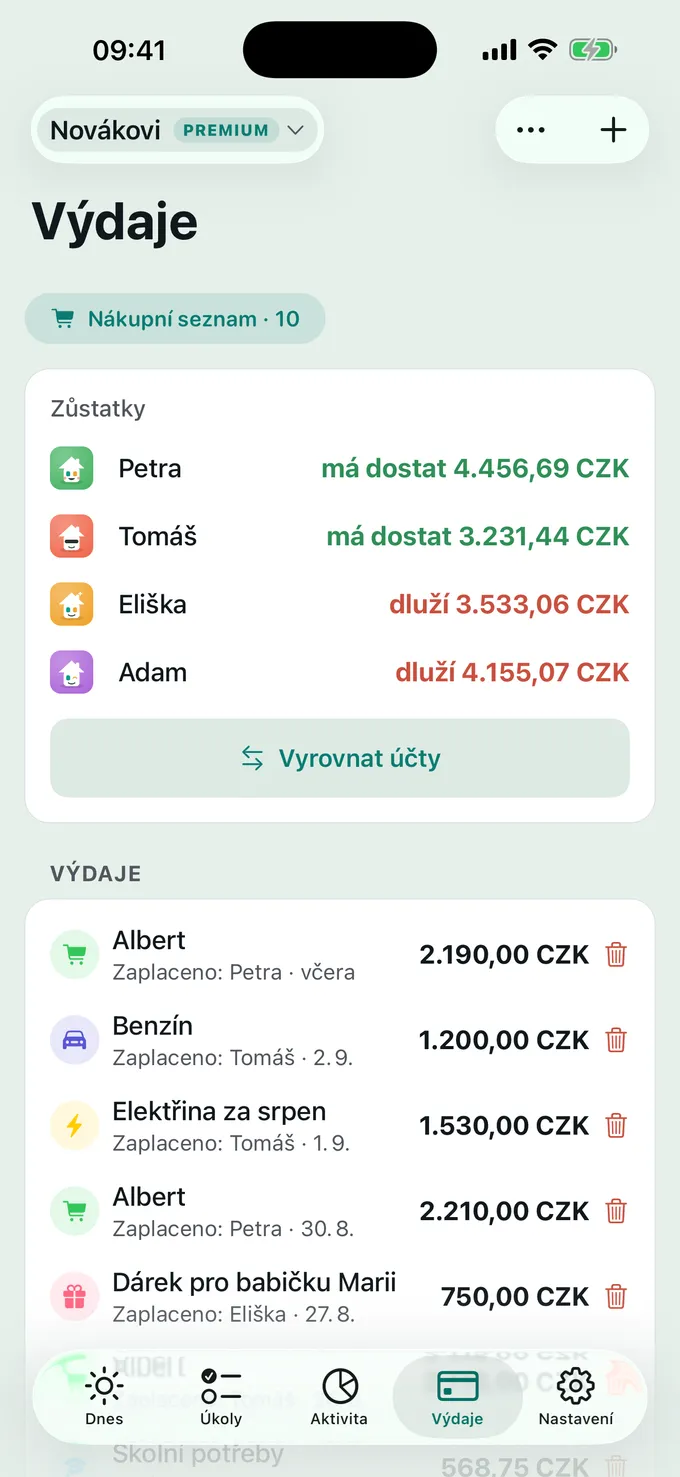 Kdo platí co?