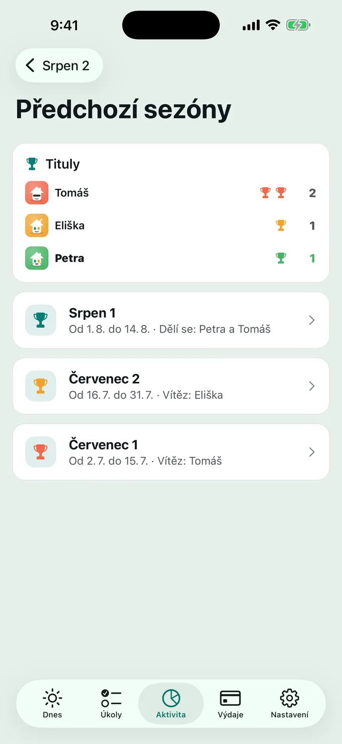 Poháry zůstávají doma.