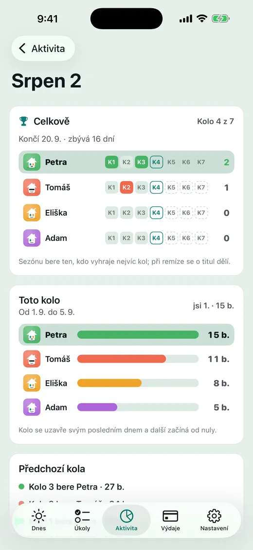 Kdo vyhraje sezónu?
