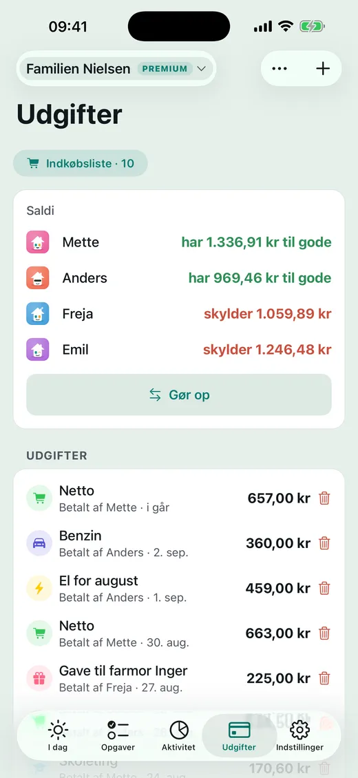 Hvem betaler hvad?