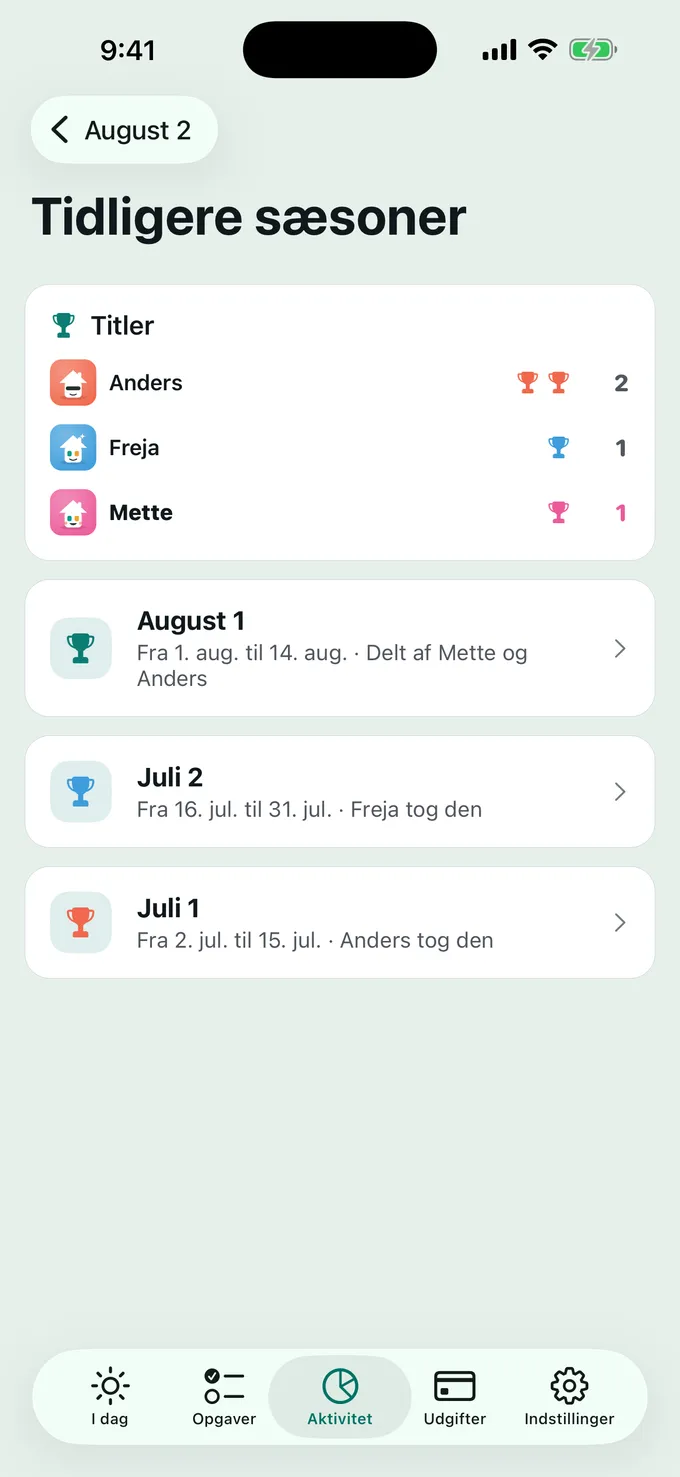 Pokalerne bliver hjemme.