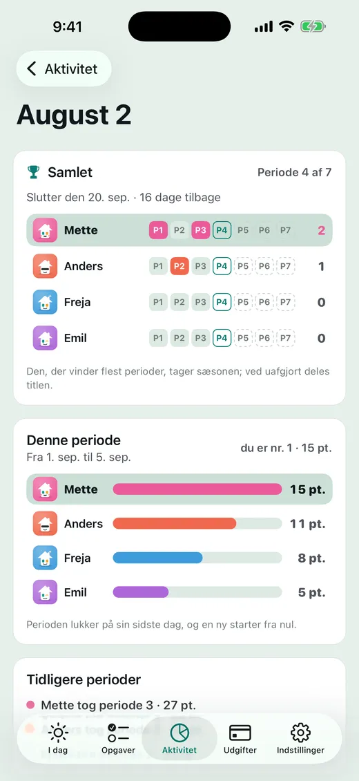 Hvem tager sæsonen?