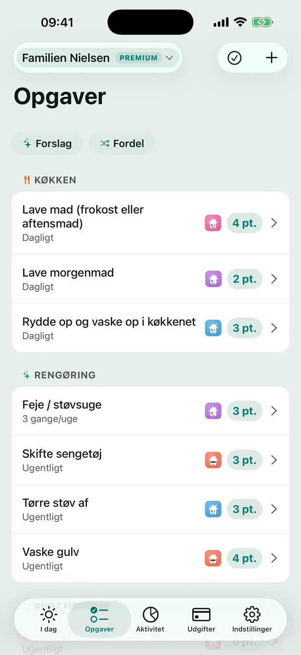 Ugens opgaver