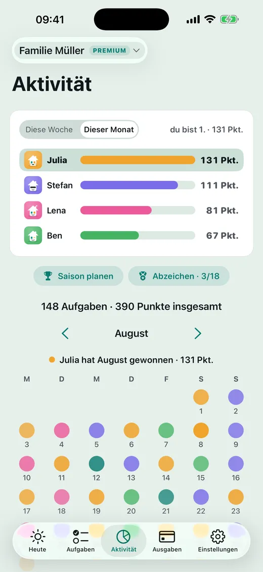 Wie steht's gerade?