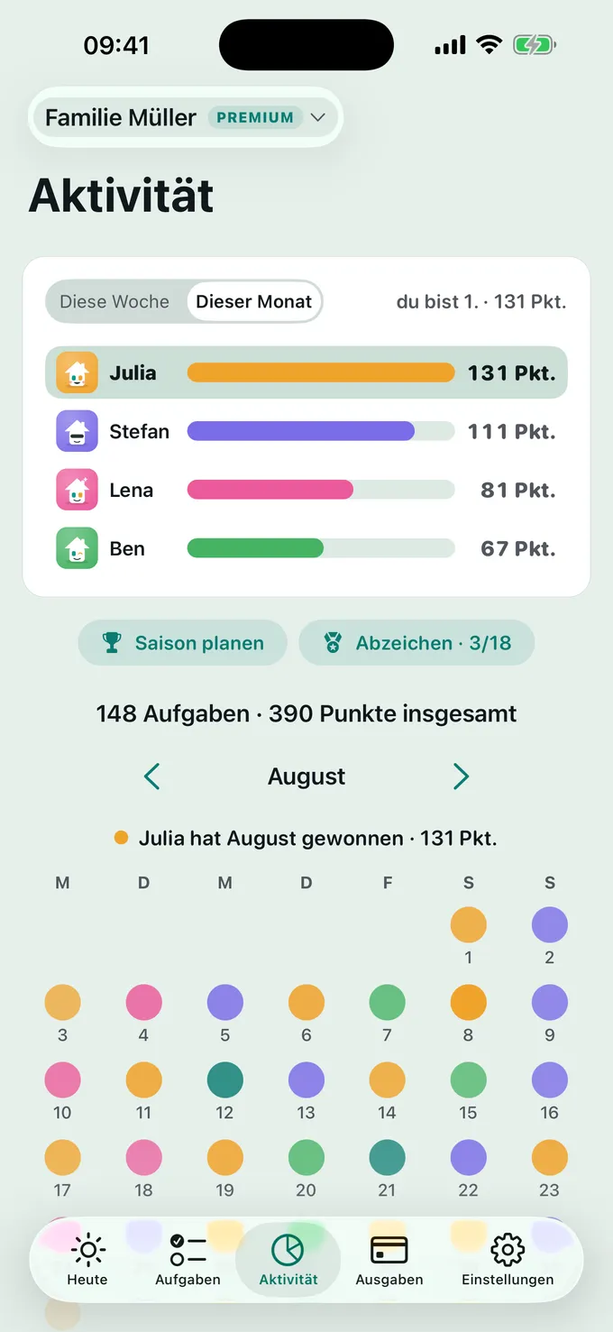 Wie steht's gerade?