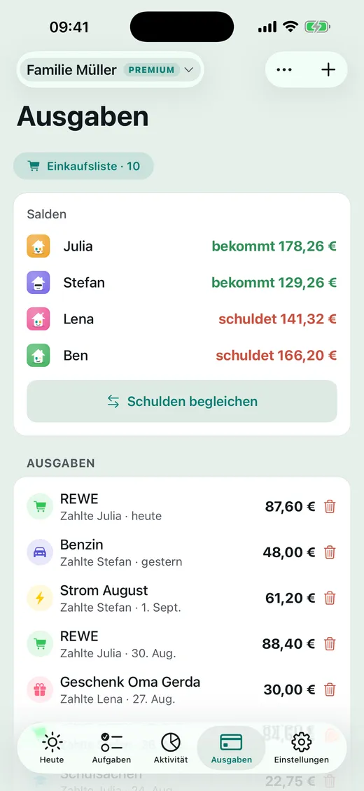 Wer zahlt was?