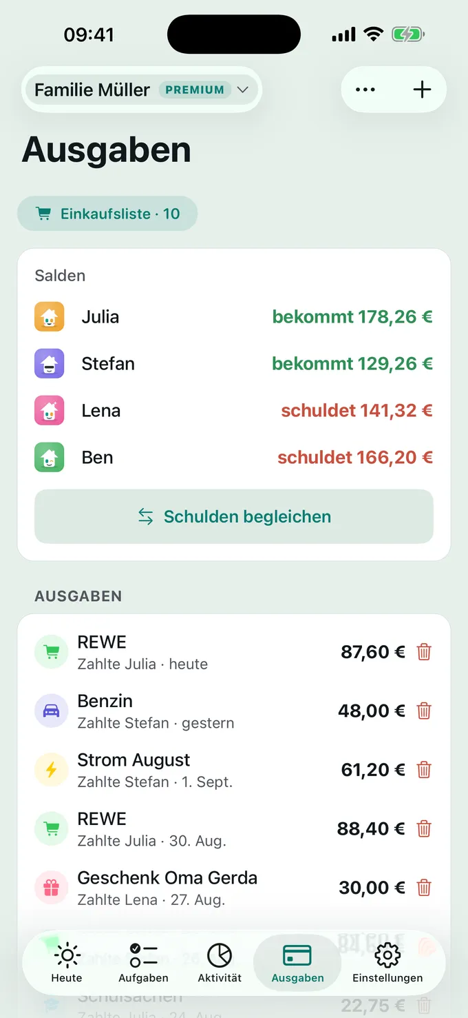 Wer zahlt was?