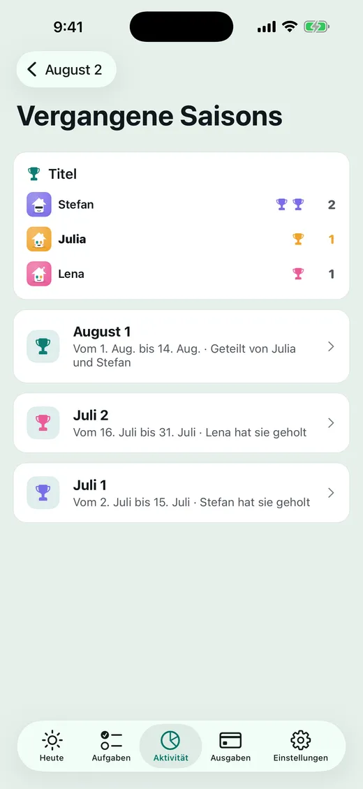 Die Pokale bleiben zu Hause.