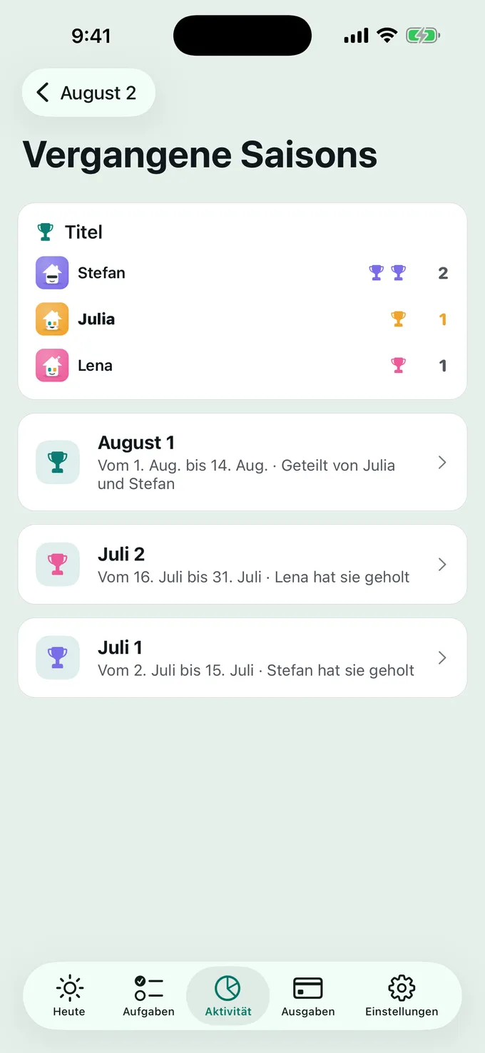 Die Pokale bleiben zu Hause.