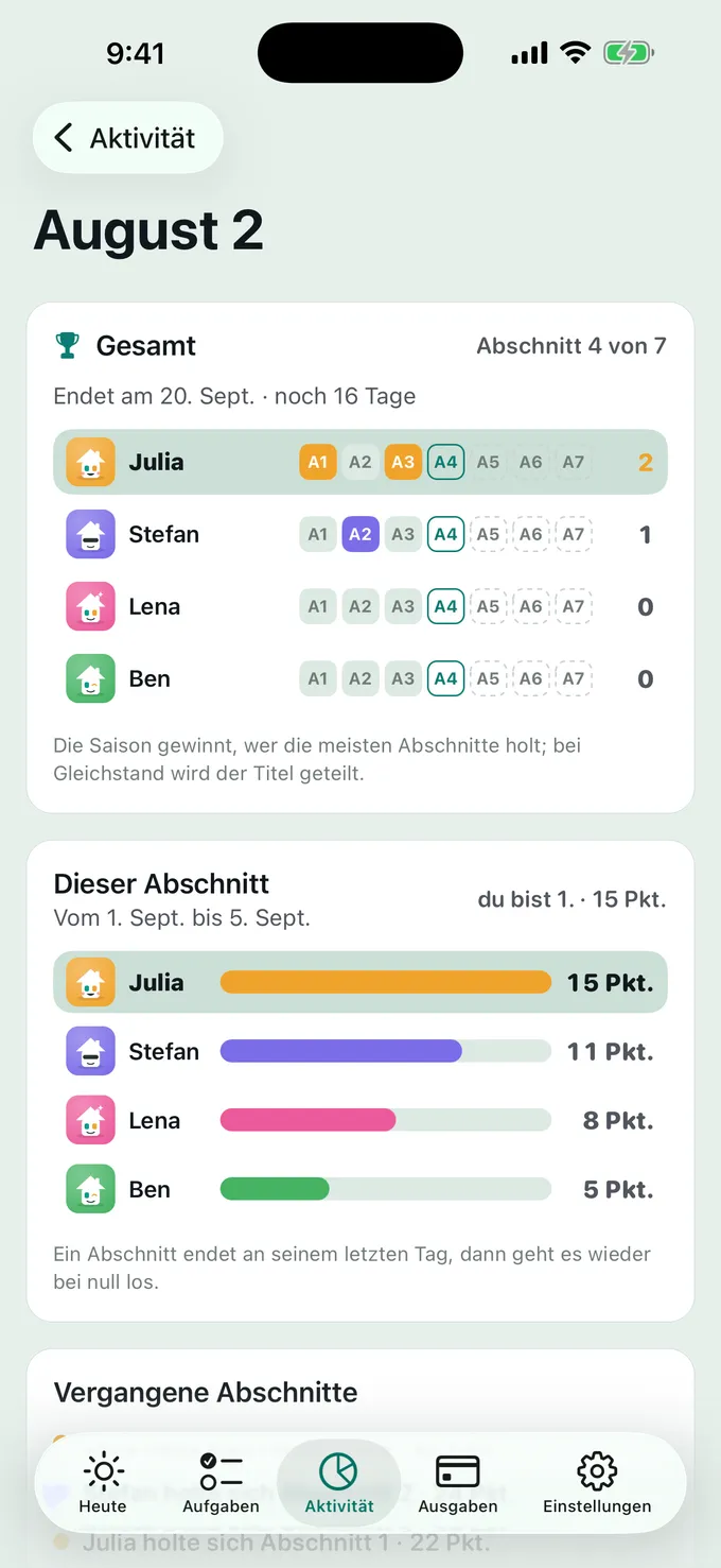 Wer holt sich die Saison?