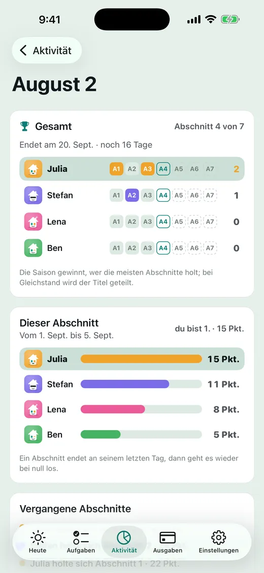 Wer holt sich die Saison?