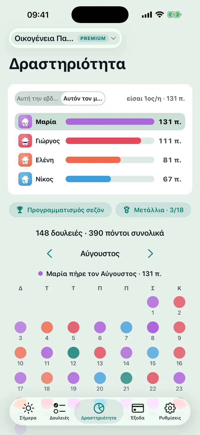 Πώς πάει η κατάταξη;