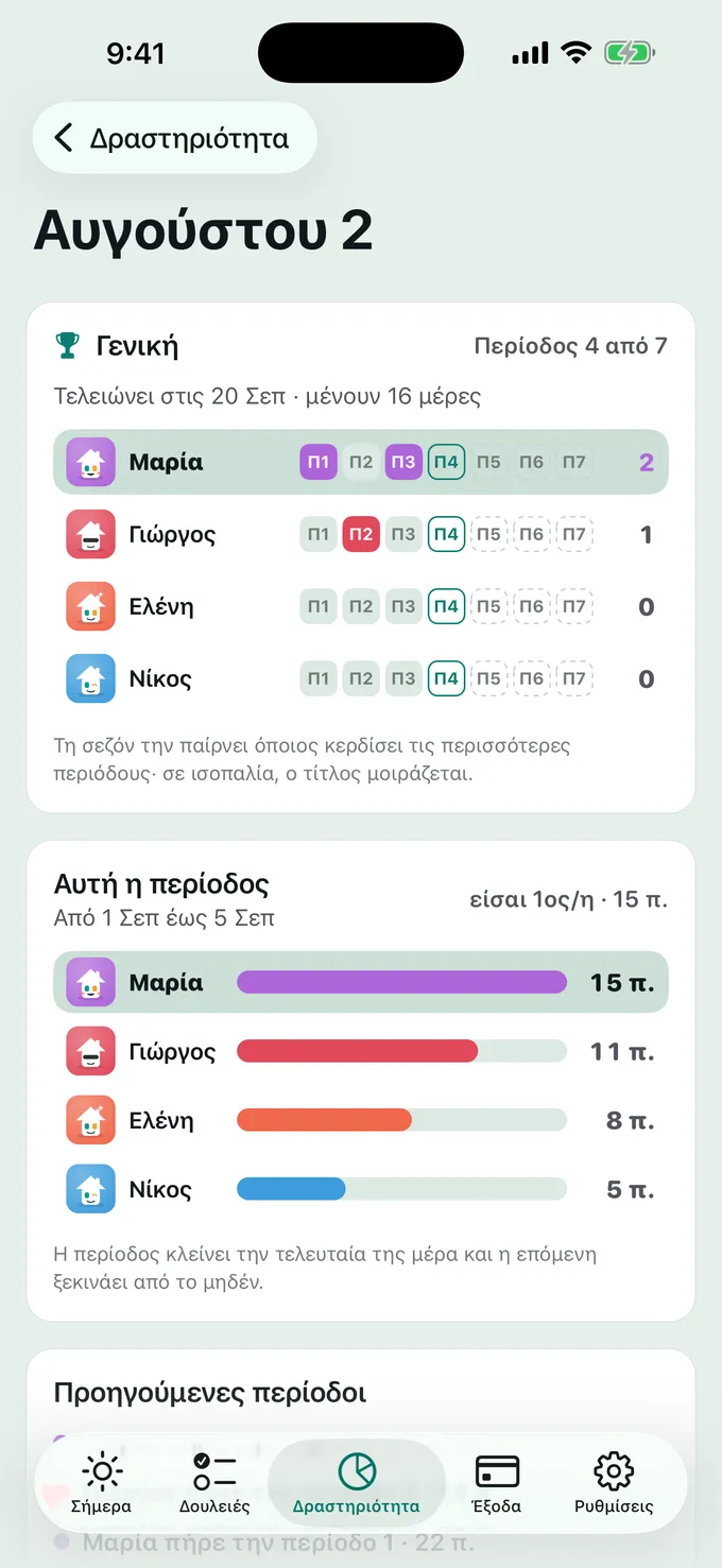 Ποιος παίρνει τη σεζόν;