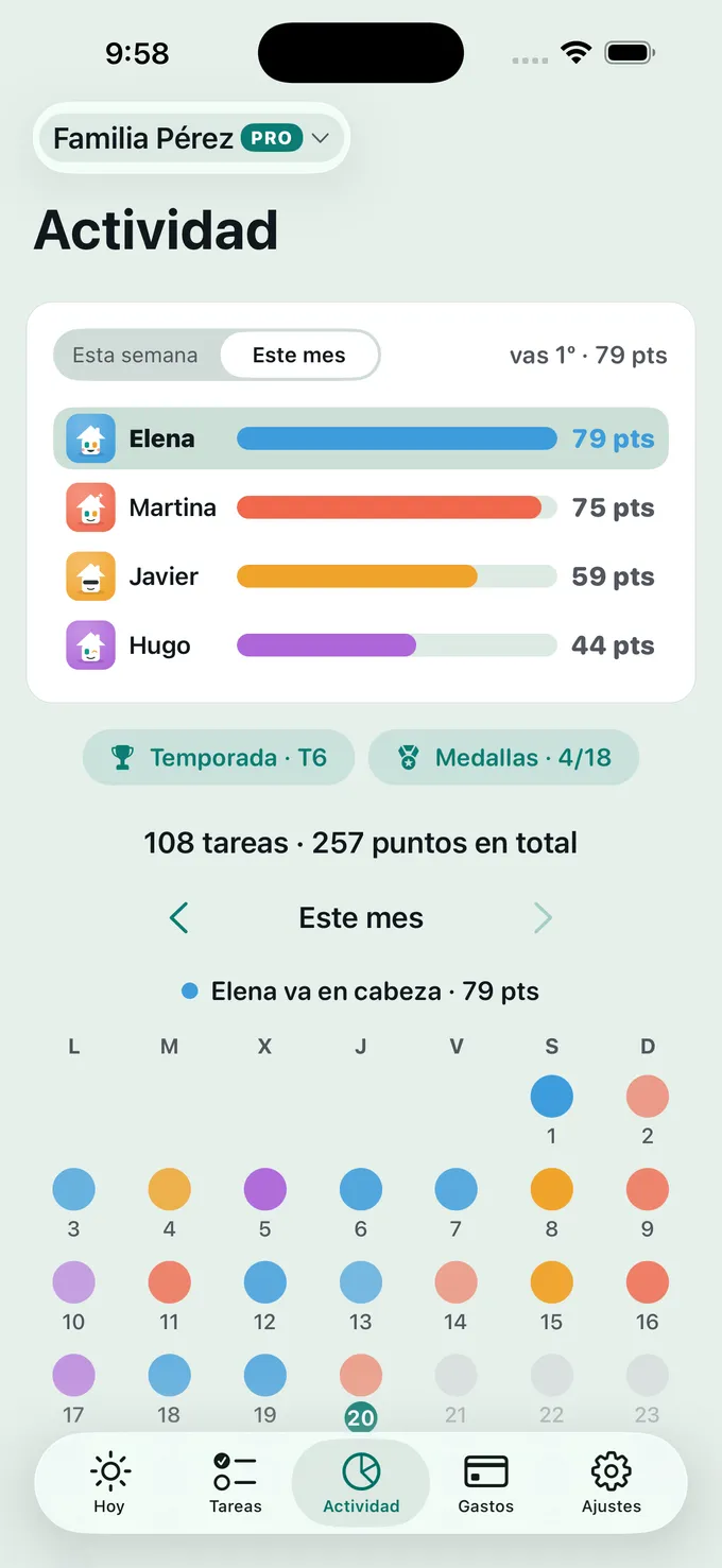 ¿Cómo va el marcador?