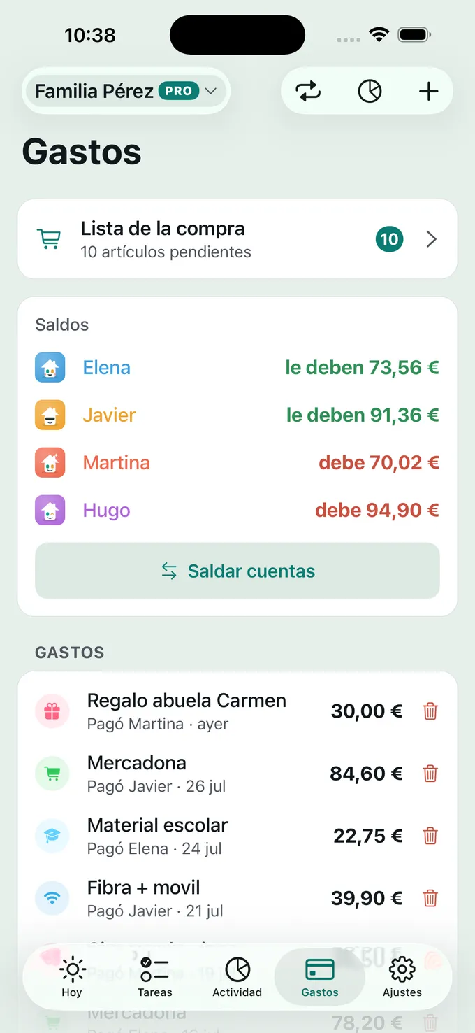 ¿Quién paga qué?