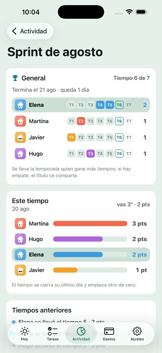 ¿Quién se lleva la temporada?