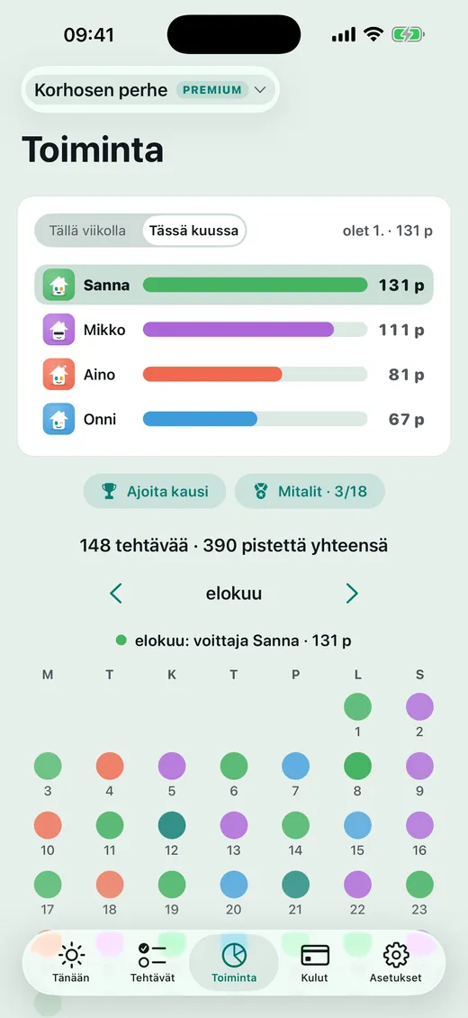 Miten pisteet jakautuvat?