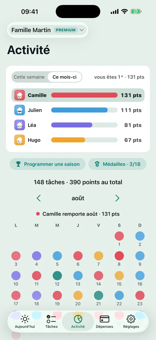 Où en est le classement ?