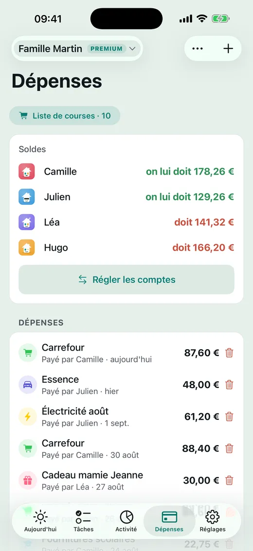 Qui paie quoi ?