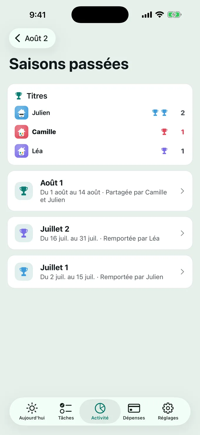 Les coupes restent à la maison.