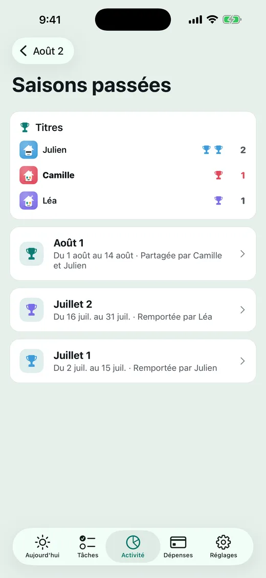Les coupes restent à la maison.