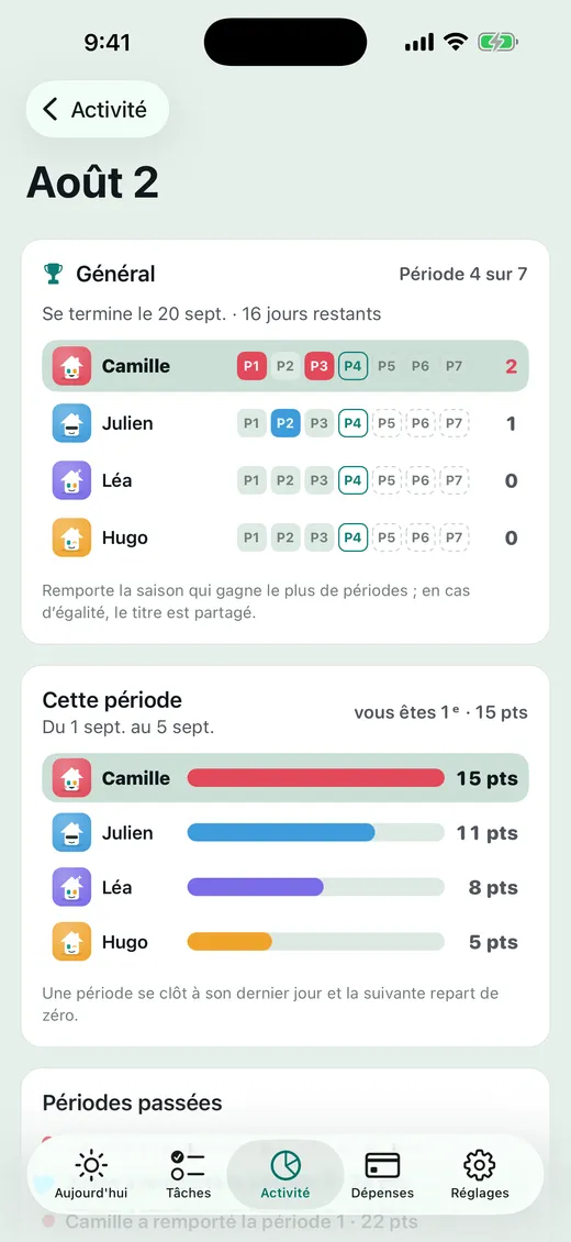 Qui remporte la saison ?