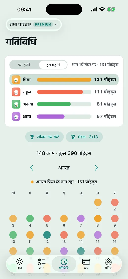 स्कोर कैसा है?