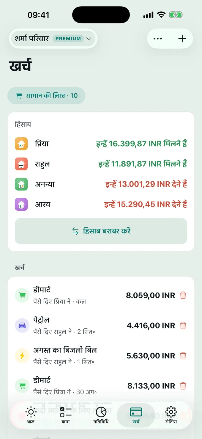 किसने दिया, किसे कितना?