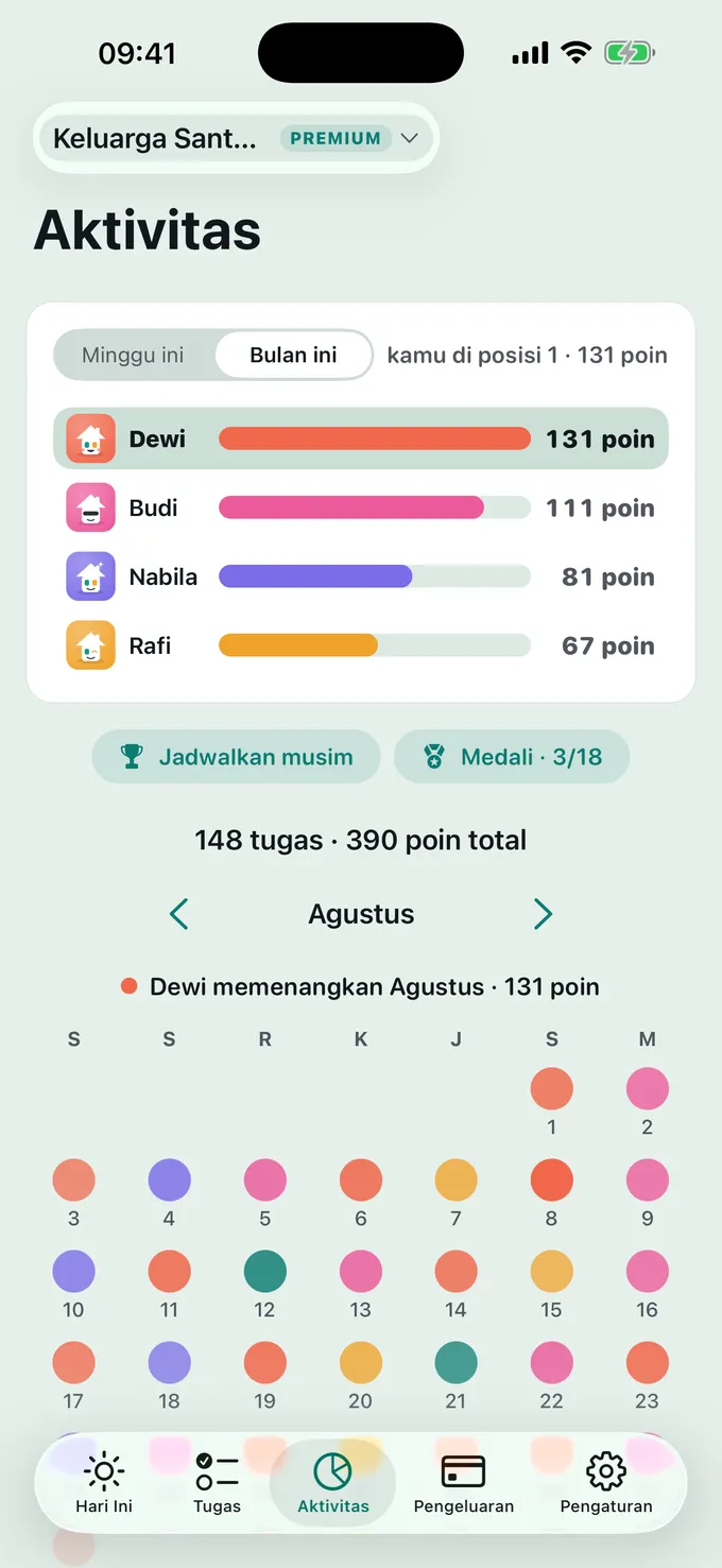 Bagaimana skornya?