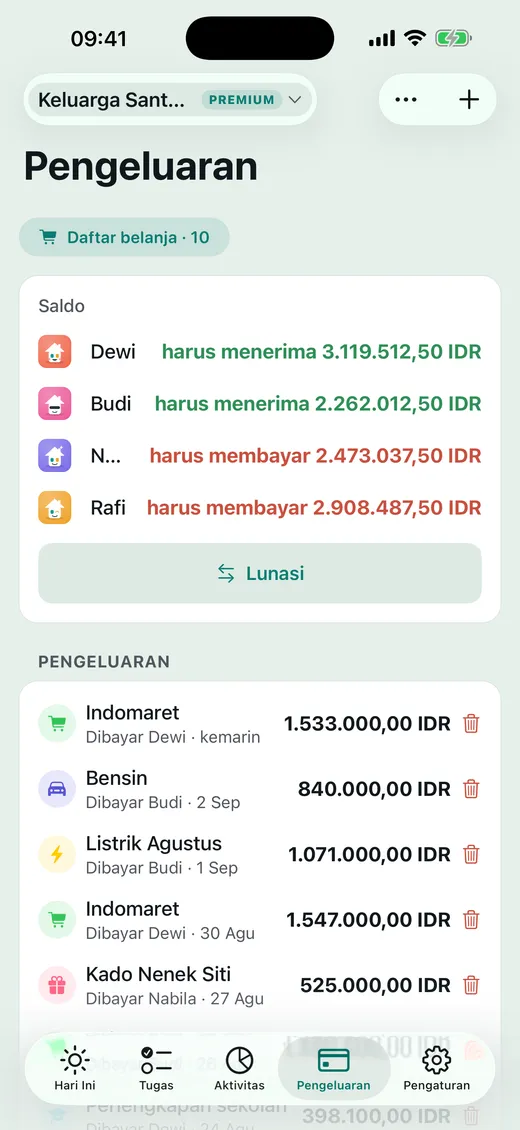 Siapa bayar apa?