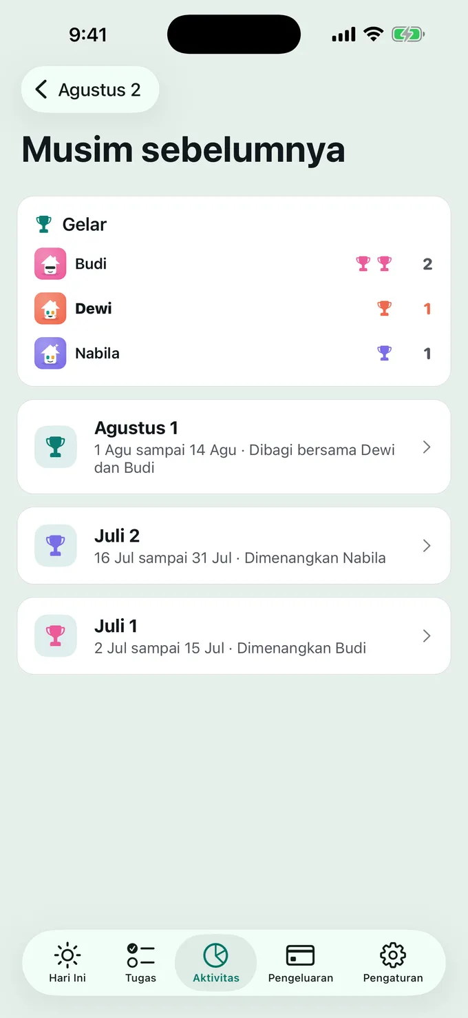 Piala-piala tetap di rumah.