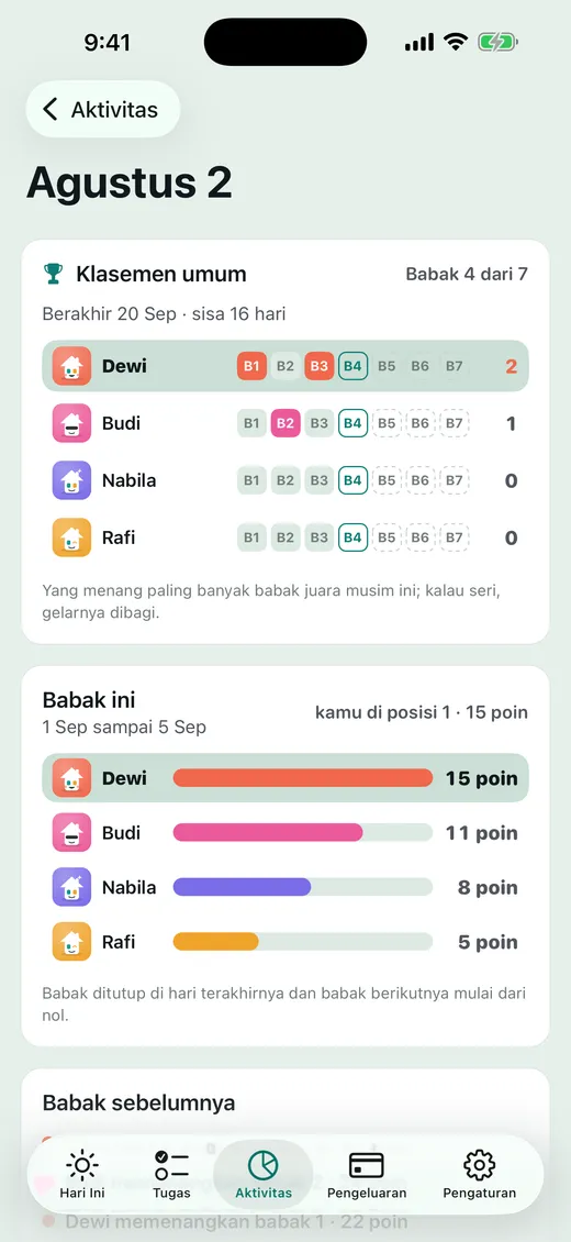 Siapa yang menang musim ini?