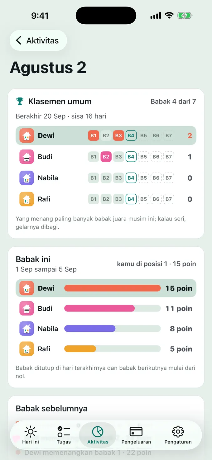 Siapa yang menang musim ini?