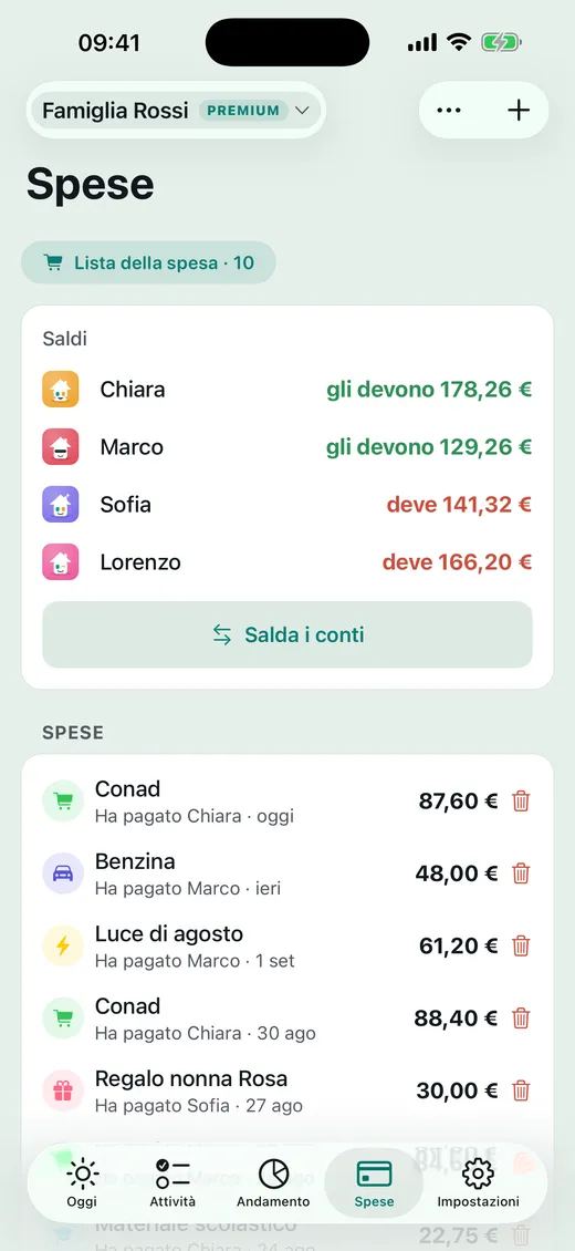 Chi paga cosa?