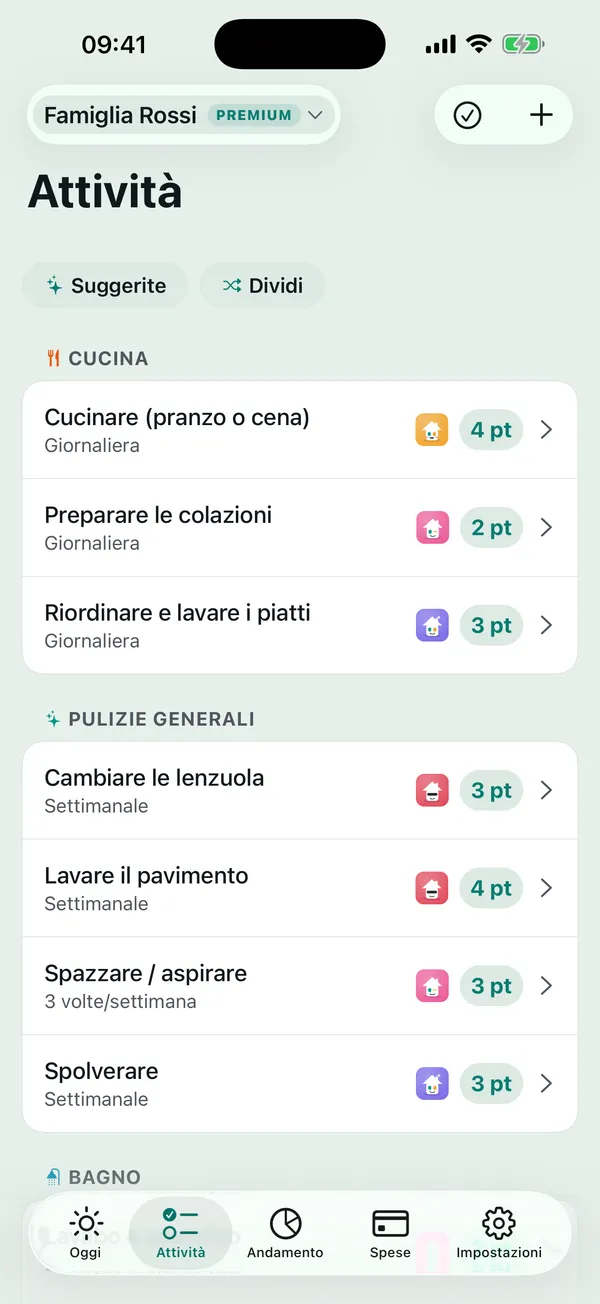 Le faccende della settimana