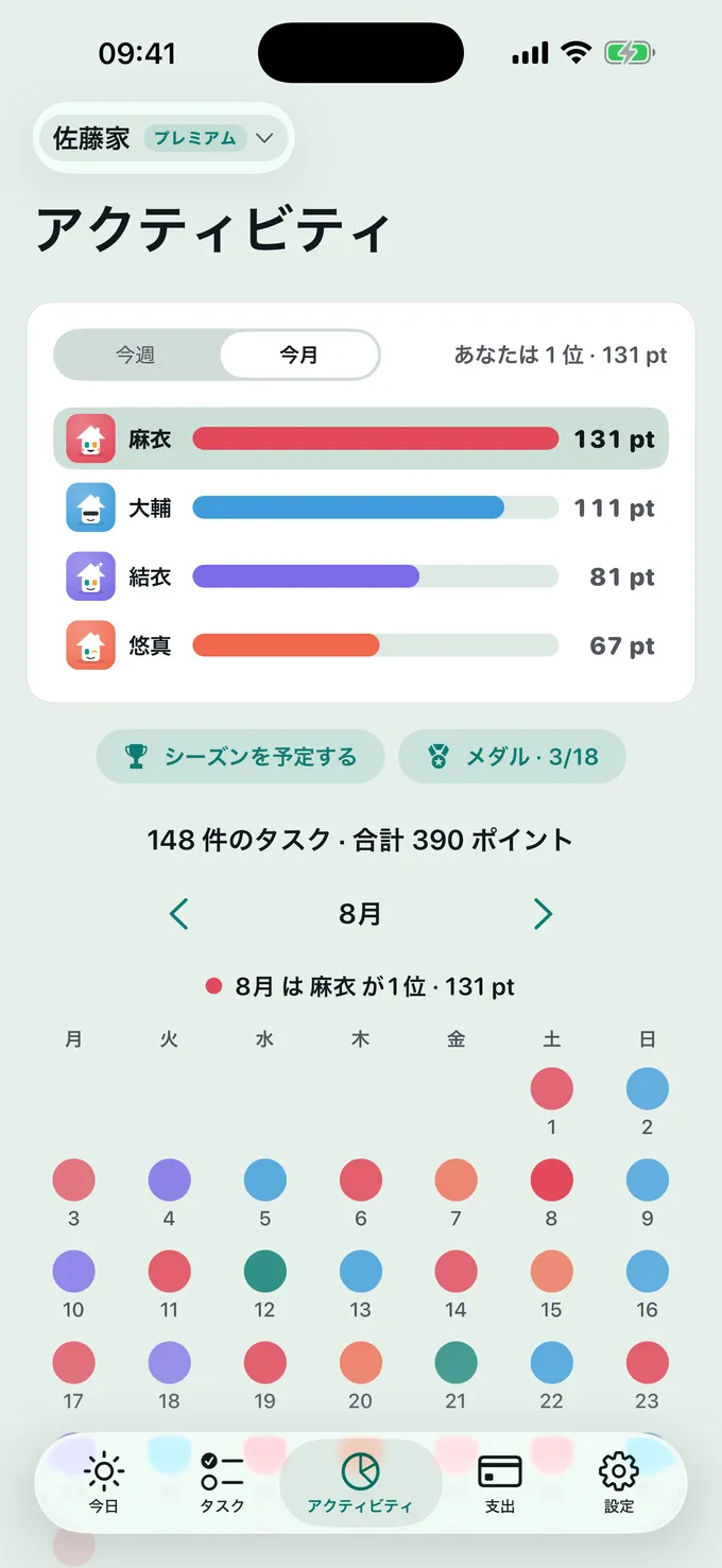 今の 順位は?