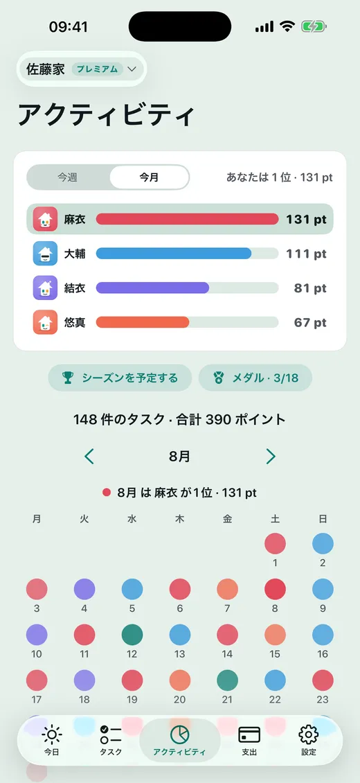 今の 順位は?