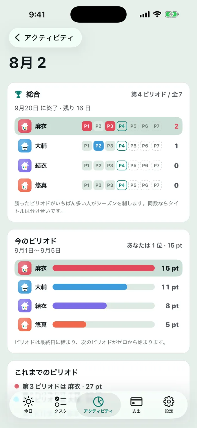 シーズンを 手にするのは?
