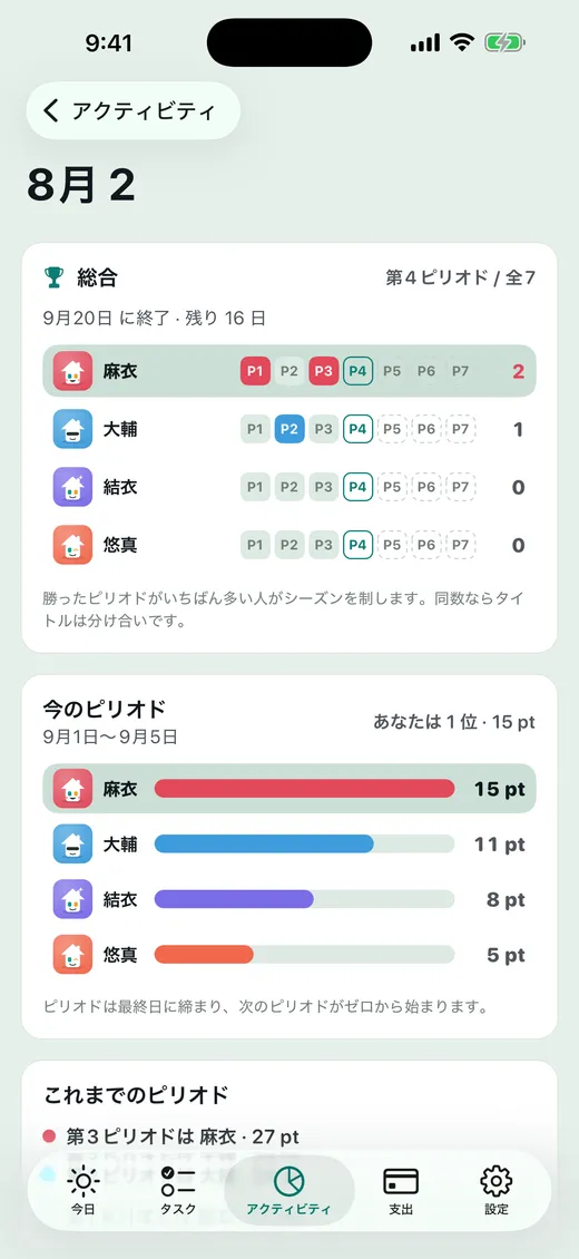 シーズンを 手にするのは?