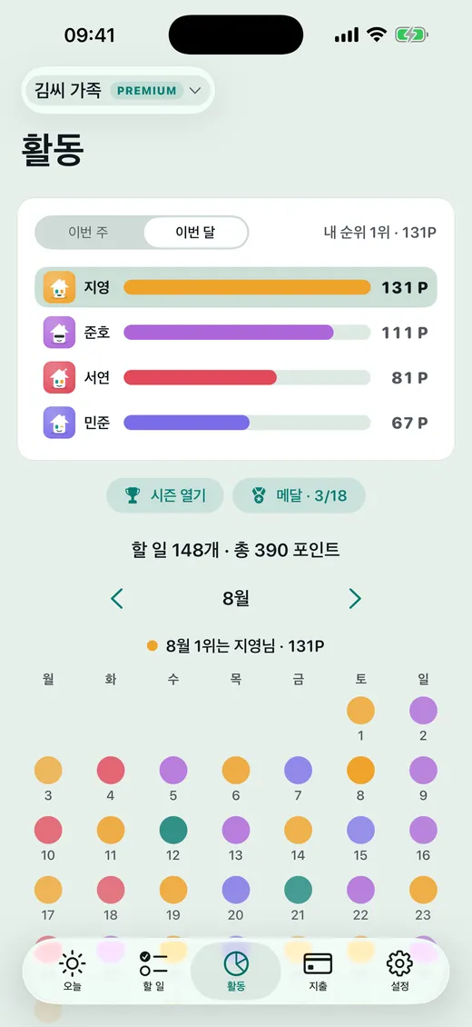 점수는 어떻게 되고 있을까요?