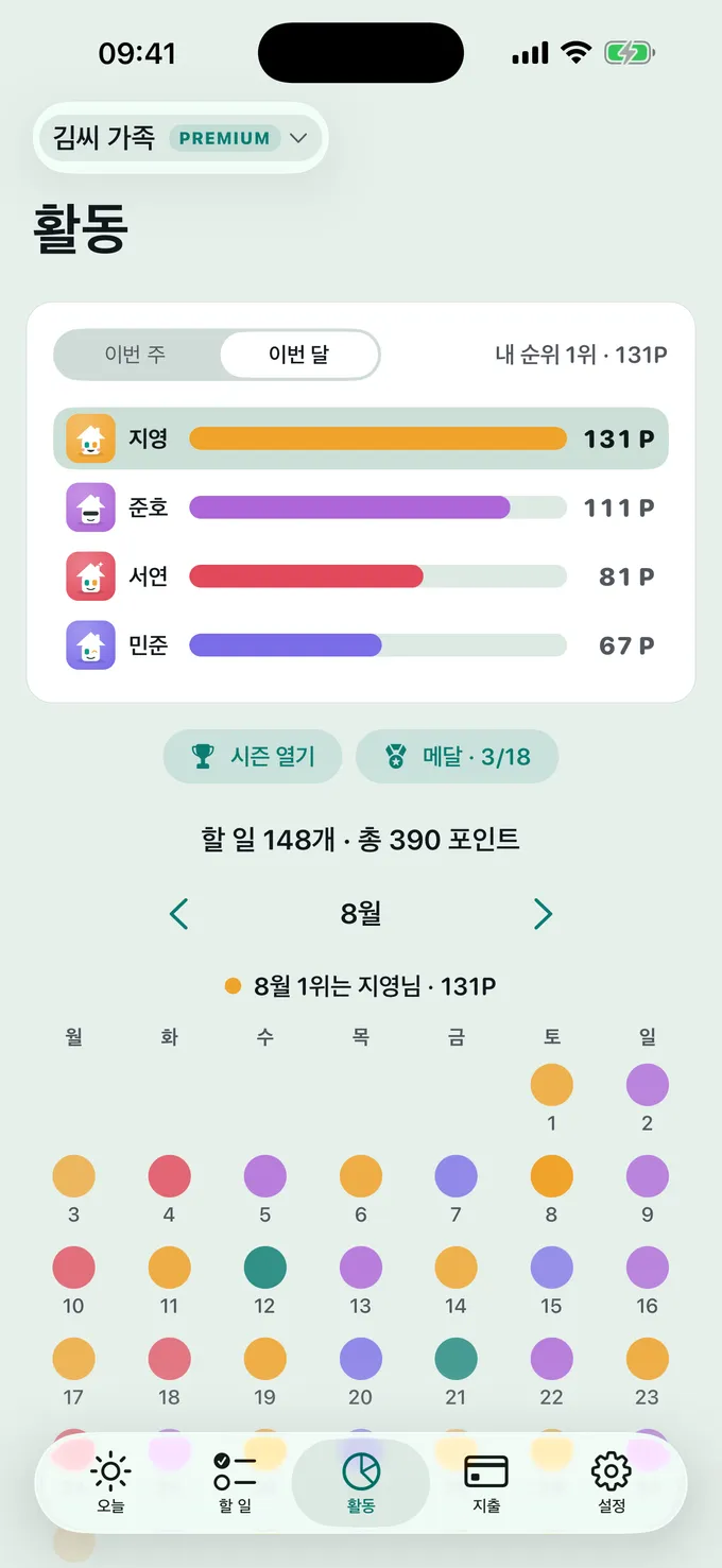 점수는 어떻게 되고 있을까요?