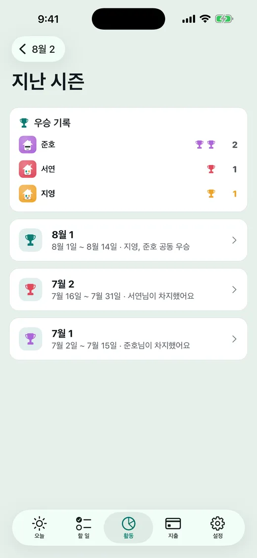 우승컵은 집에 남아요.
