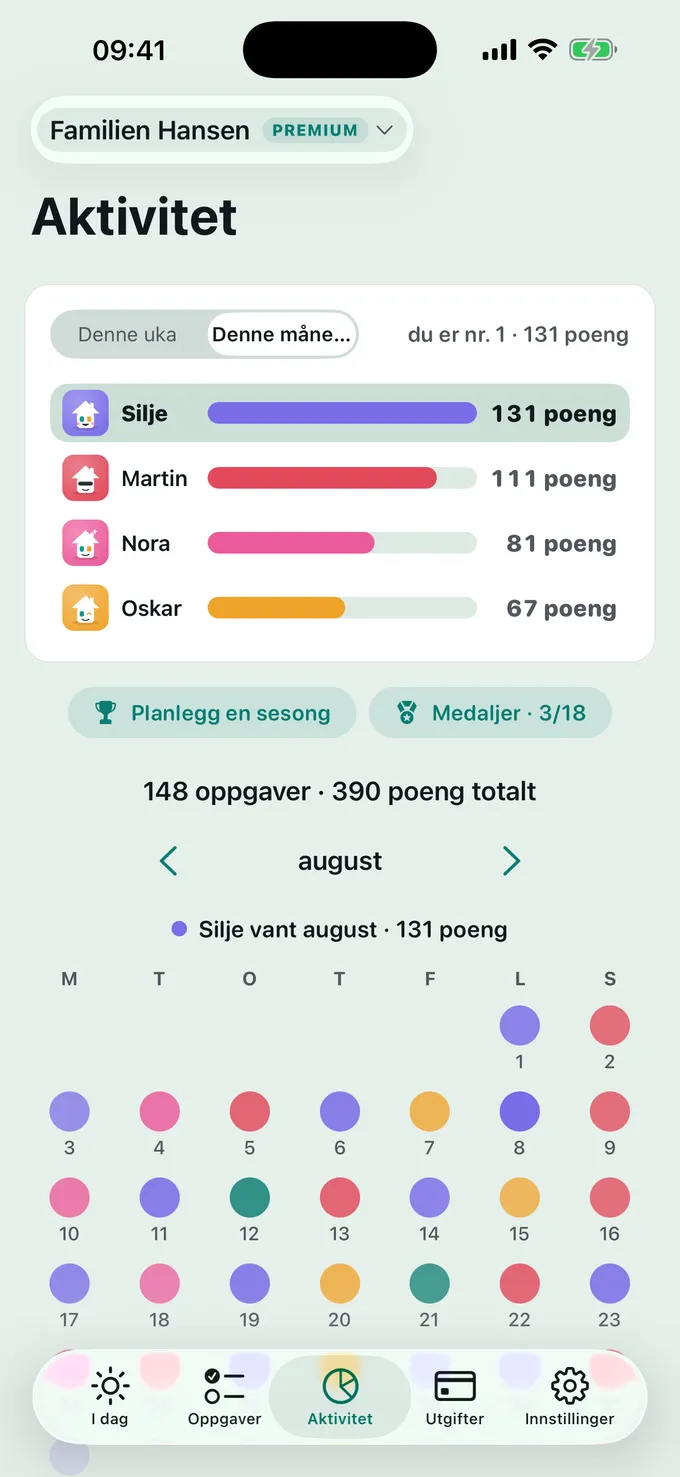Hvordan går det med poengene?