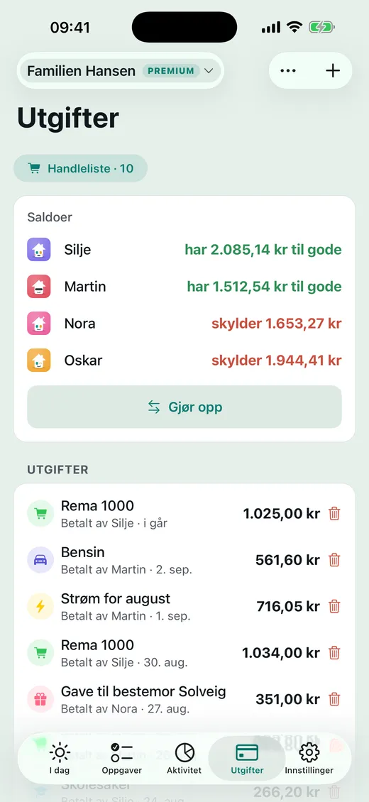 Hvem betaler hva?
