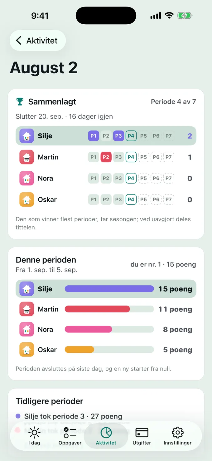 Hvem tar sesongen?