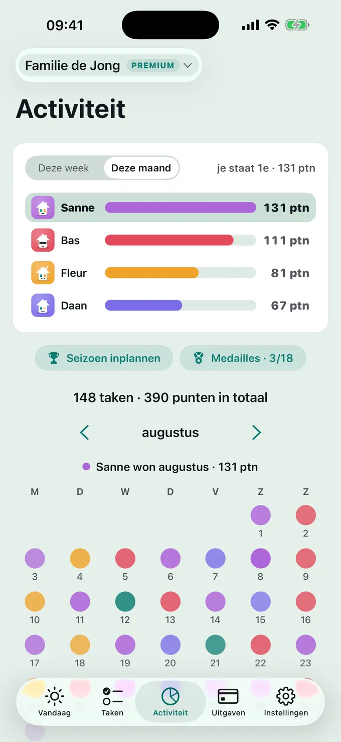 Hoe staat de score ervoor?