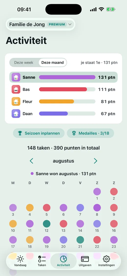 Hoe staat de score ervoor?