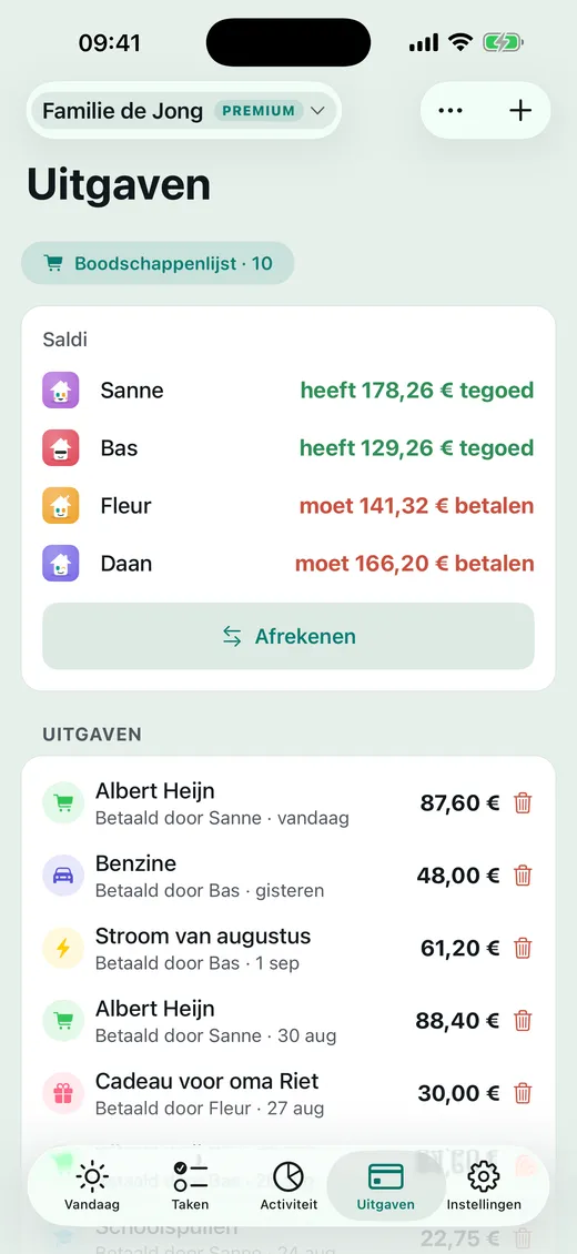 Wie betaalt wat?