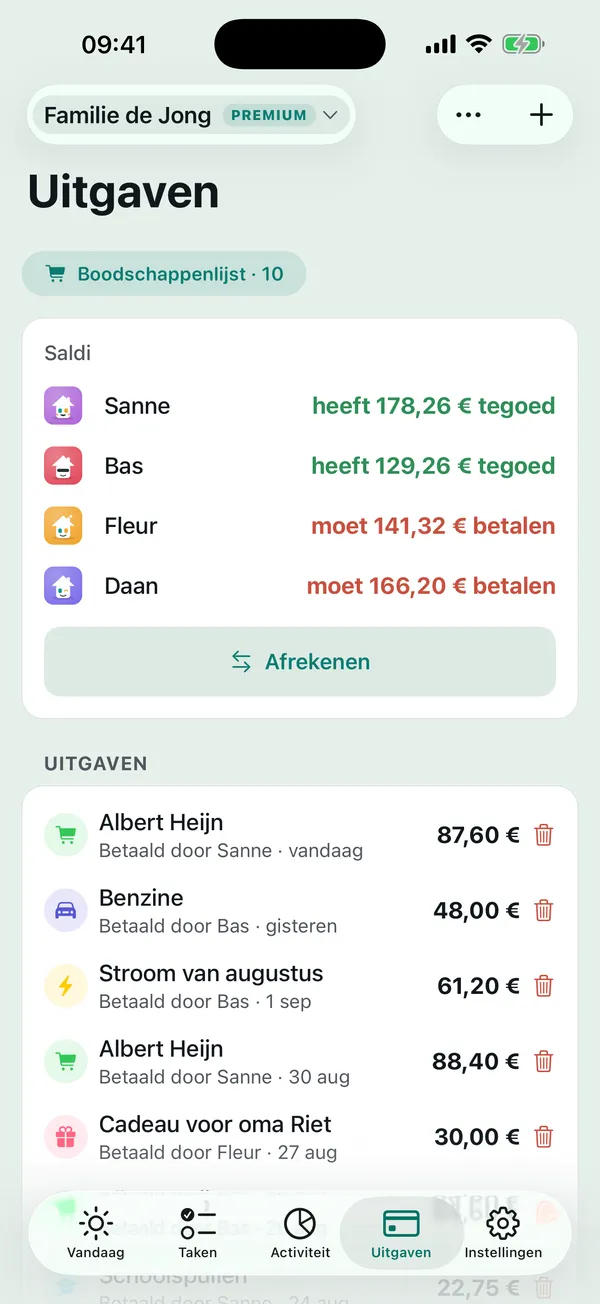 De uitgaven van het huis