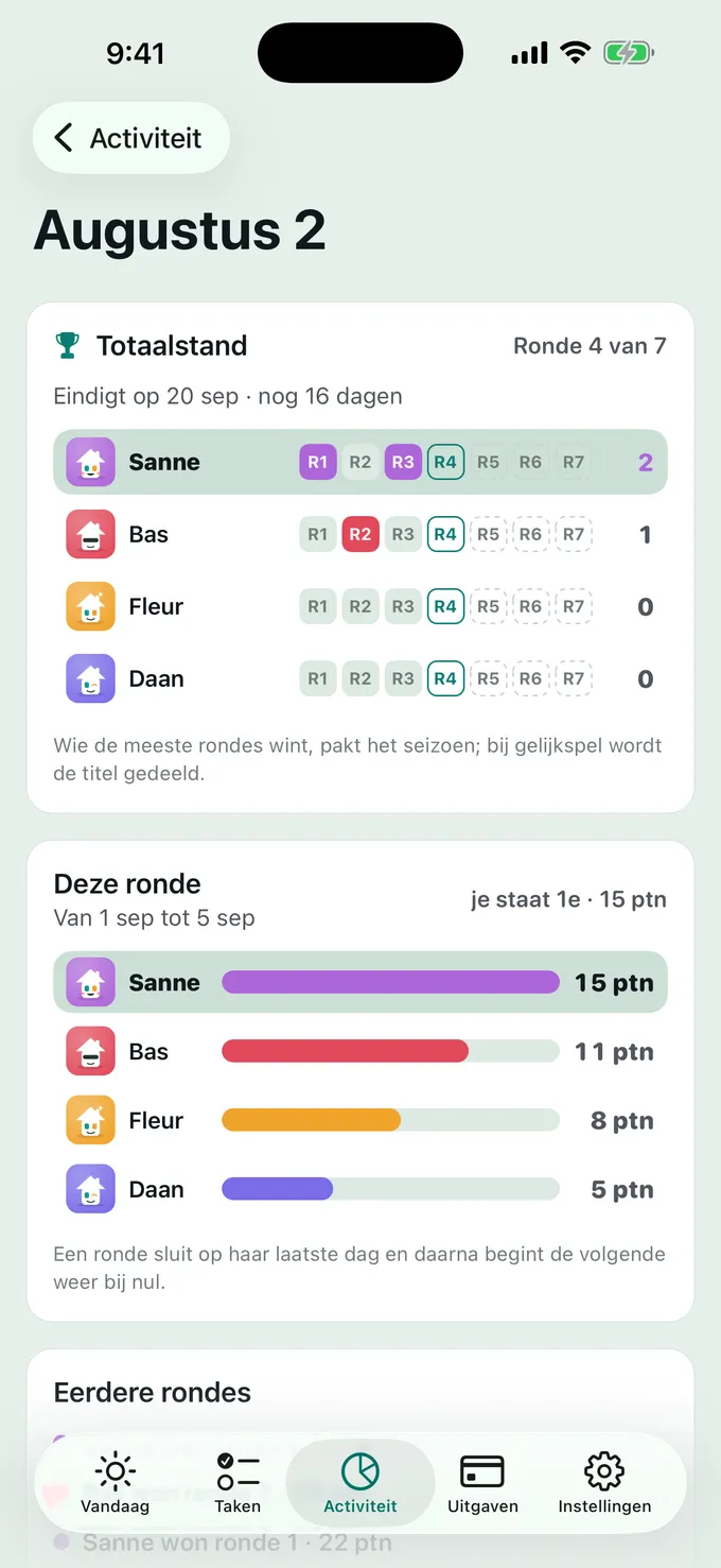 Wie wint het seizoen?